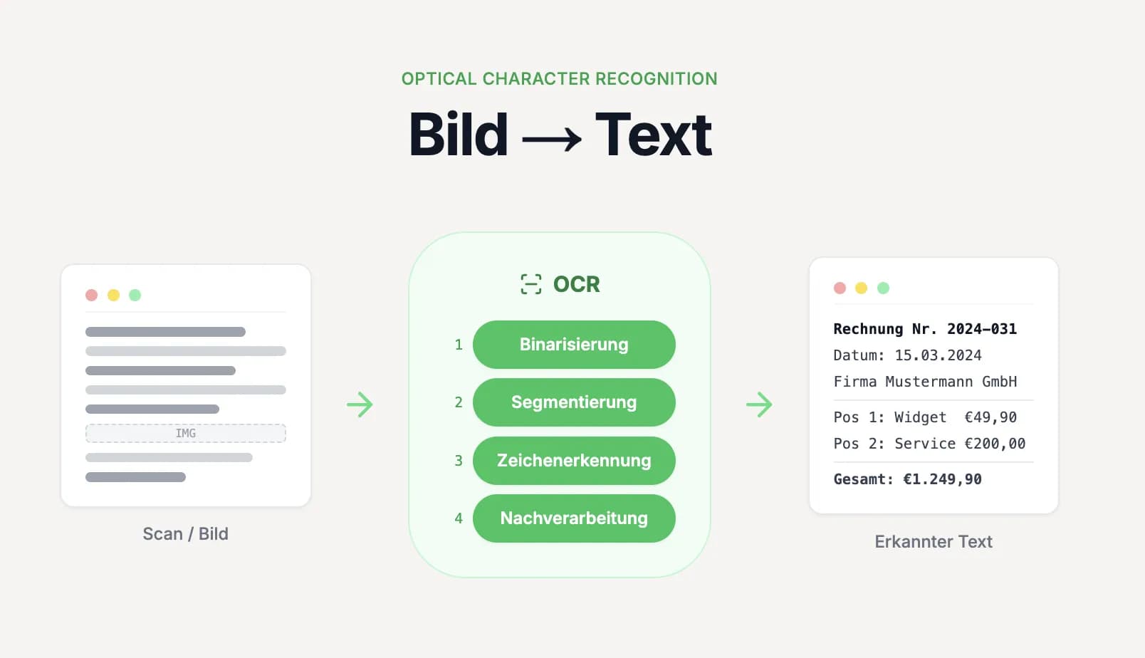 OCR-Grundlagen: Von klassischer Texterkennung zu GenAI-OCR