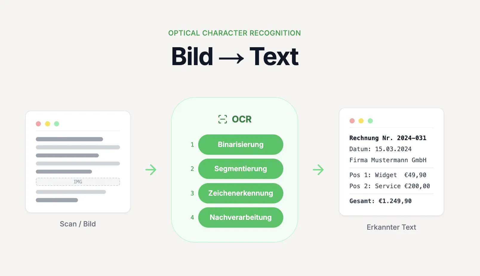 OCR-Grundlagen: Von klassischer Texterkennung zu GenAI-OCR